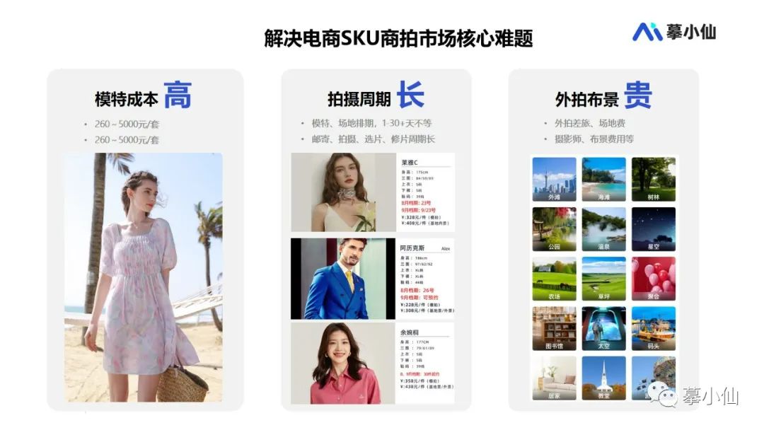摹小仙定制化AI模特助力電商極速降本增效