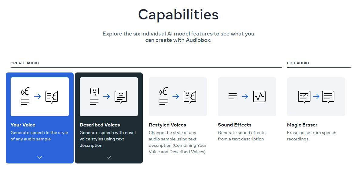 AudioBox：Meta的高級音頻生成模型