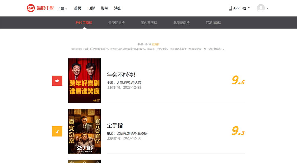 熱映口碑榜---貓眼電影---一網(wǎng)打盡好電影---www.maoyan.com.png