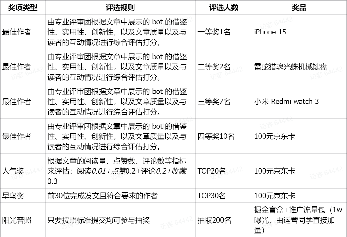 扣子AI Agent創(chuàng)意挑戰(zhàn)賽 - 飛書(shū)云文檔 - agentuniverse.feishu.cn.png