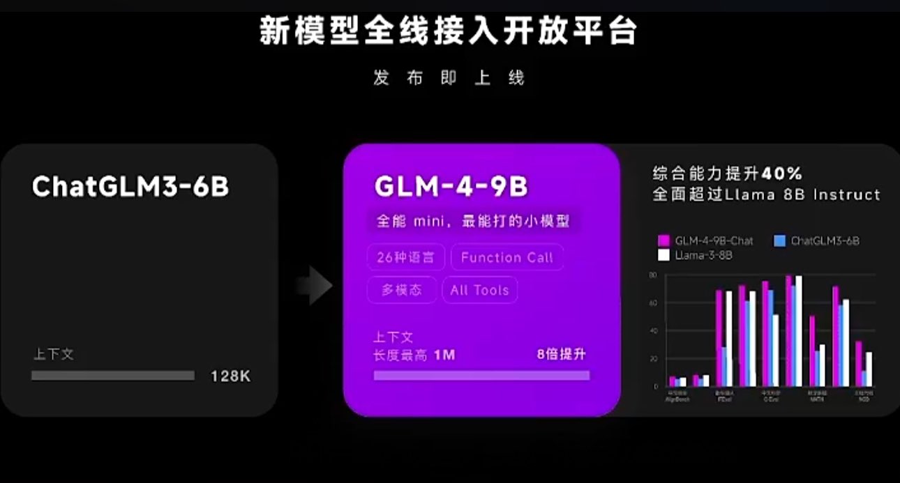 智譜AI推出最新一代預(yù)訓(xùn)練模型GLM-4的開(kāi)源版本?GLM-4-9B