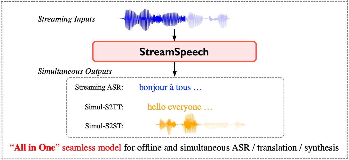 StreamSpeech：流媒體語音輸入的實時翻譯模型