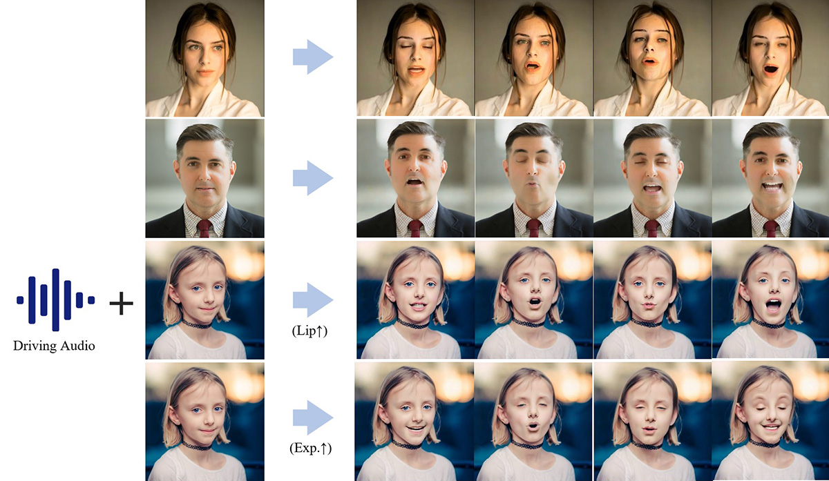 Hallo：用于肖像圖像動(dòng)畫(huà)的分層音頻驅(qū)動(dòng)視覺(jué)合成