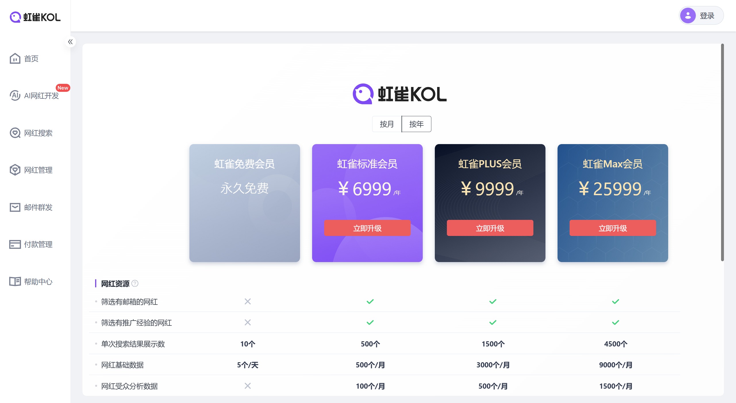 虹雀KOL的主要功能: 虹雀KOL的主要功能: