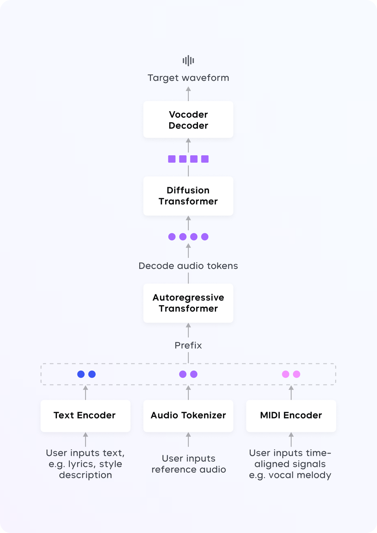 Seed-Music應(yīng)用