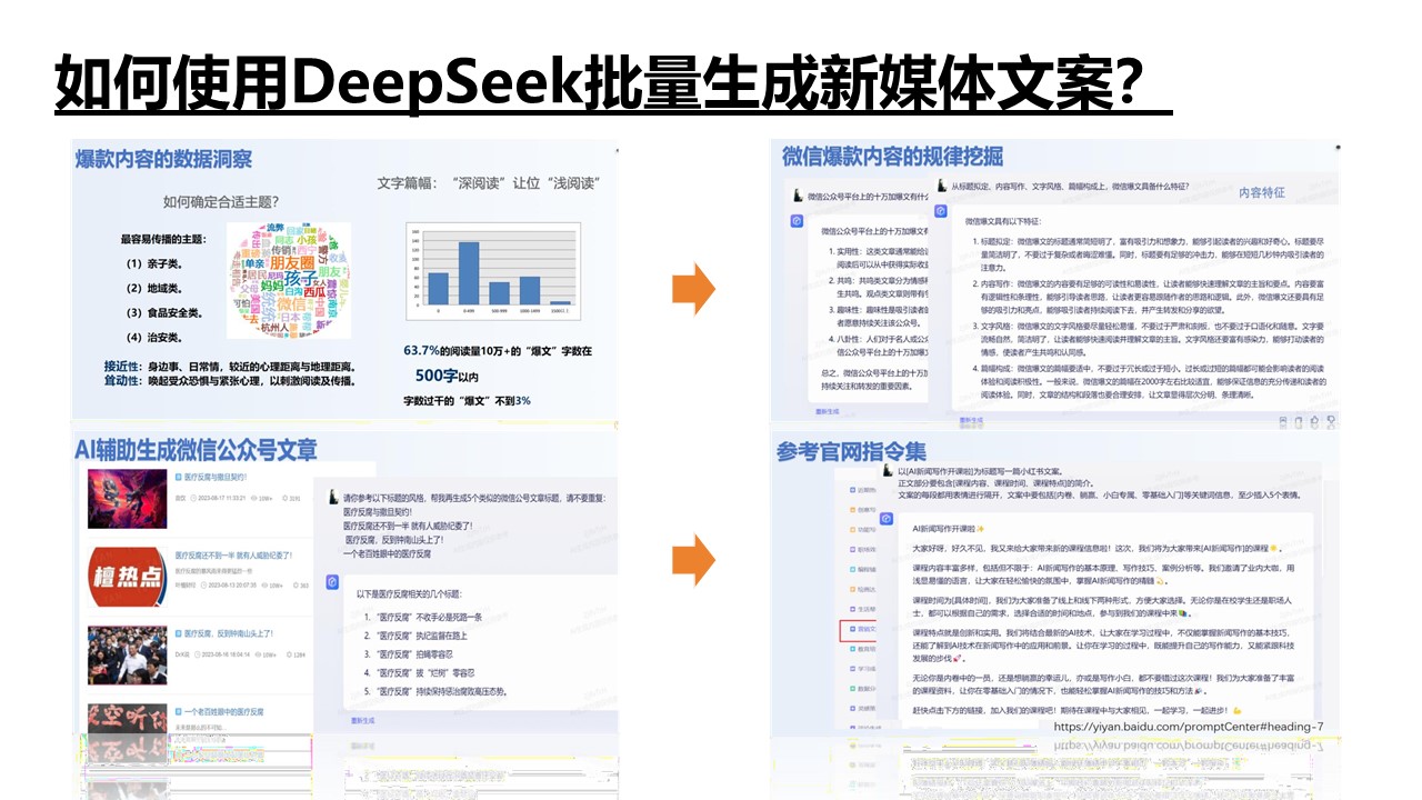 清華大學(xué)《DeepSeek如何賦能職場(chǎng)應(yīng)用》PDF高清版免費(fèi)下載幻燈片27.JPG