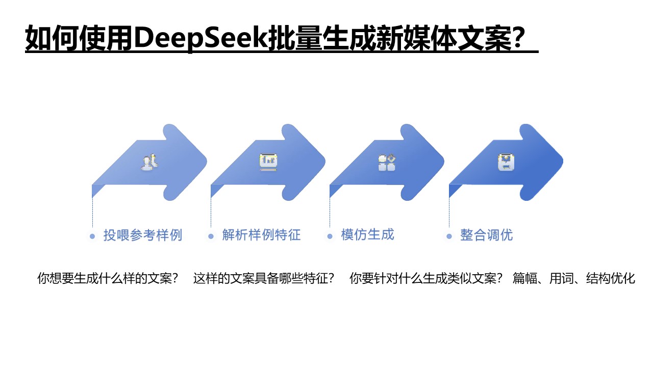 清華大學(xué)《DeepSeek如何賦能職場(chǎng)應(yīng)用》PDF高清版免費(fèi)下載幻燈片25.JPG