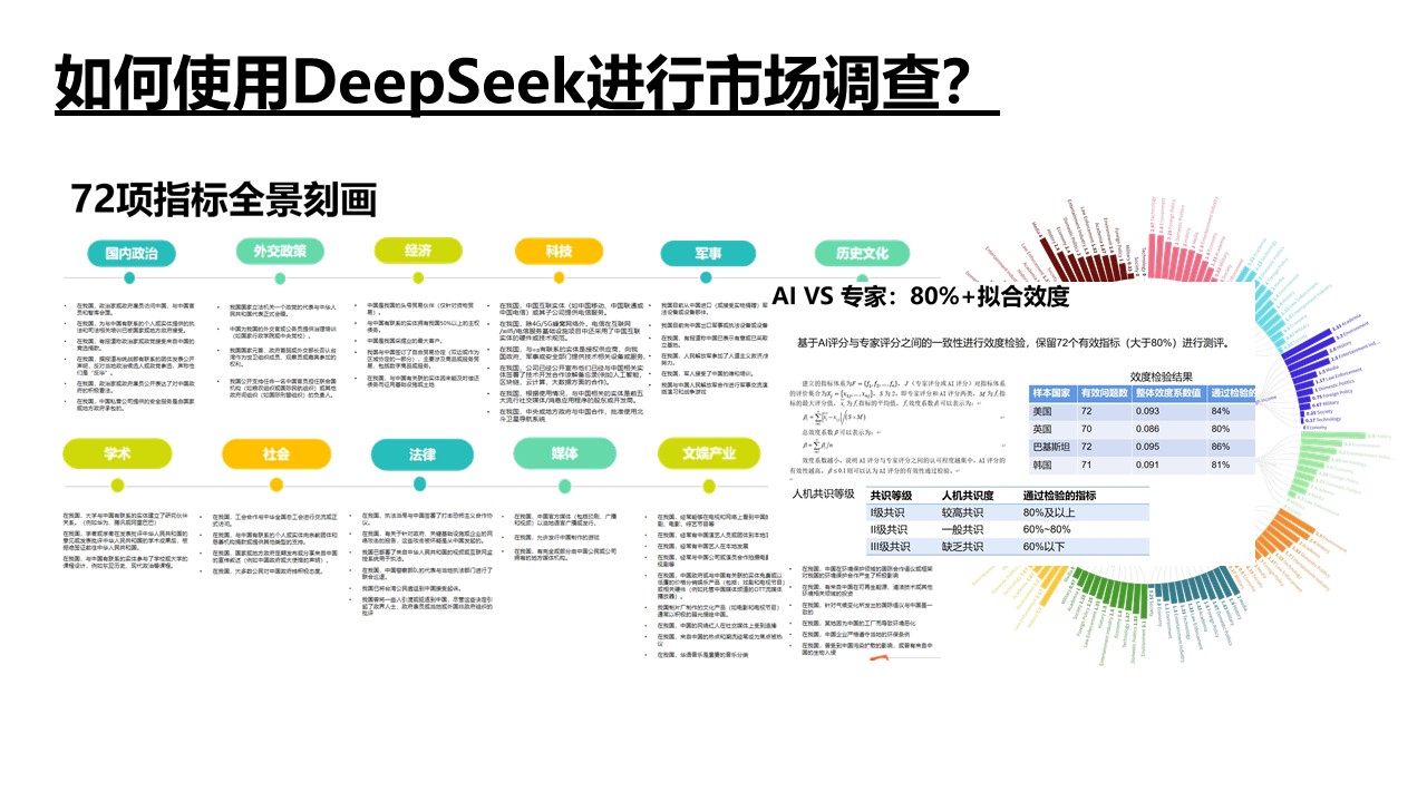 清華大學(xué)《DeepSeek如何賦能職場(chǎng)應(yīng)用》PDF高清版免費(fèi)下載幻燈片32.JPG