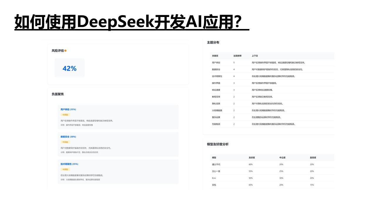 清華大學(xué)《DeepSeek如何賦能職場(chǎng)應(yīng)用》PDF高清版免費(fèi)下載幻燈片31.JPG