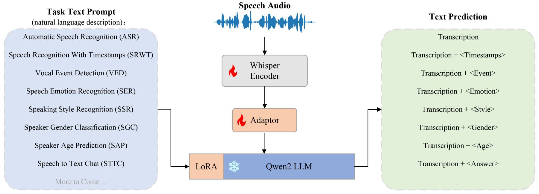 OSUM功能 OSUM功能.jpg