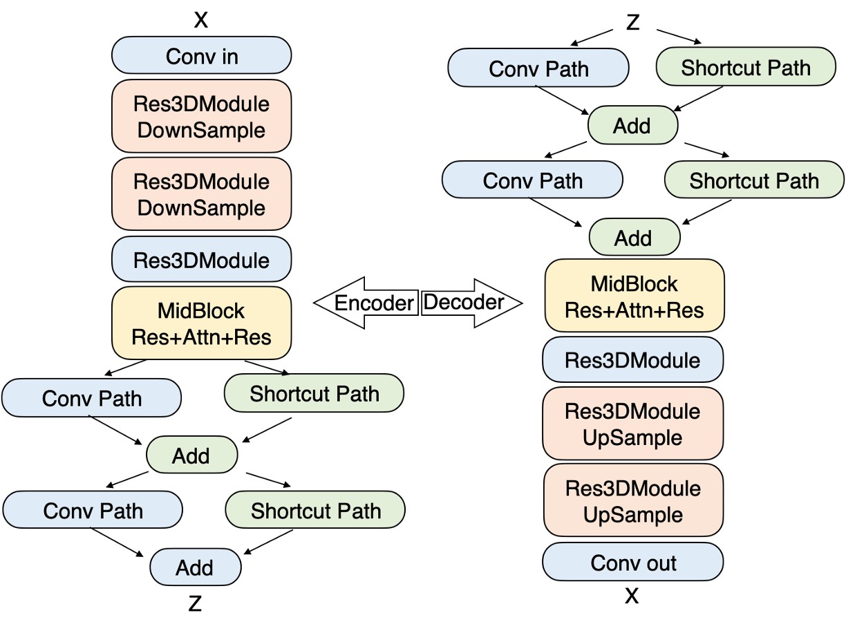 Step-Video-TI2V:階躍星辰開(kāi)源的一款A(yù)I文生視頻和圖生視頻模型(圖1) Step-Video-TI2V:階躍星辰開(kāi)源的一款A(yù)I文生視頻和圖生視頻模型.jpg