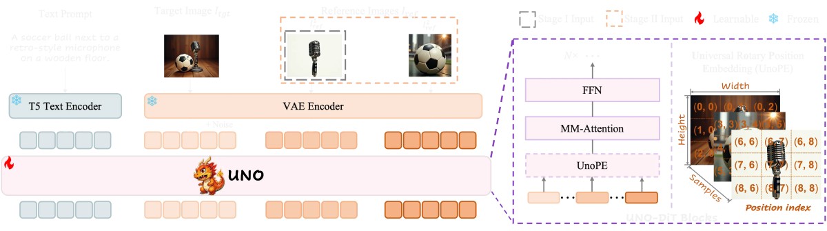 UNO工作原理 UNO工作原理.jpg