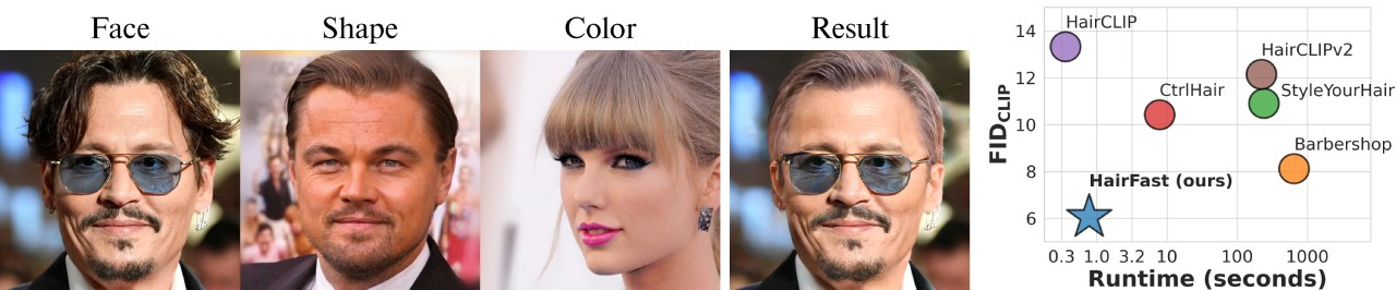 HairFastGan：一種虛擬發(fā)型試戴框架，能夠?qū)崿F(xiàn)接近實時的發(fā)型轉(zhuǎn)移