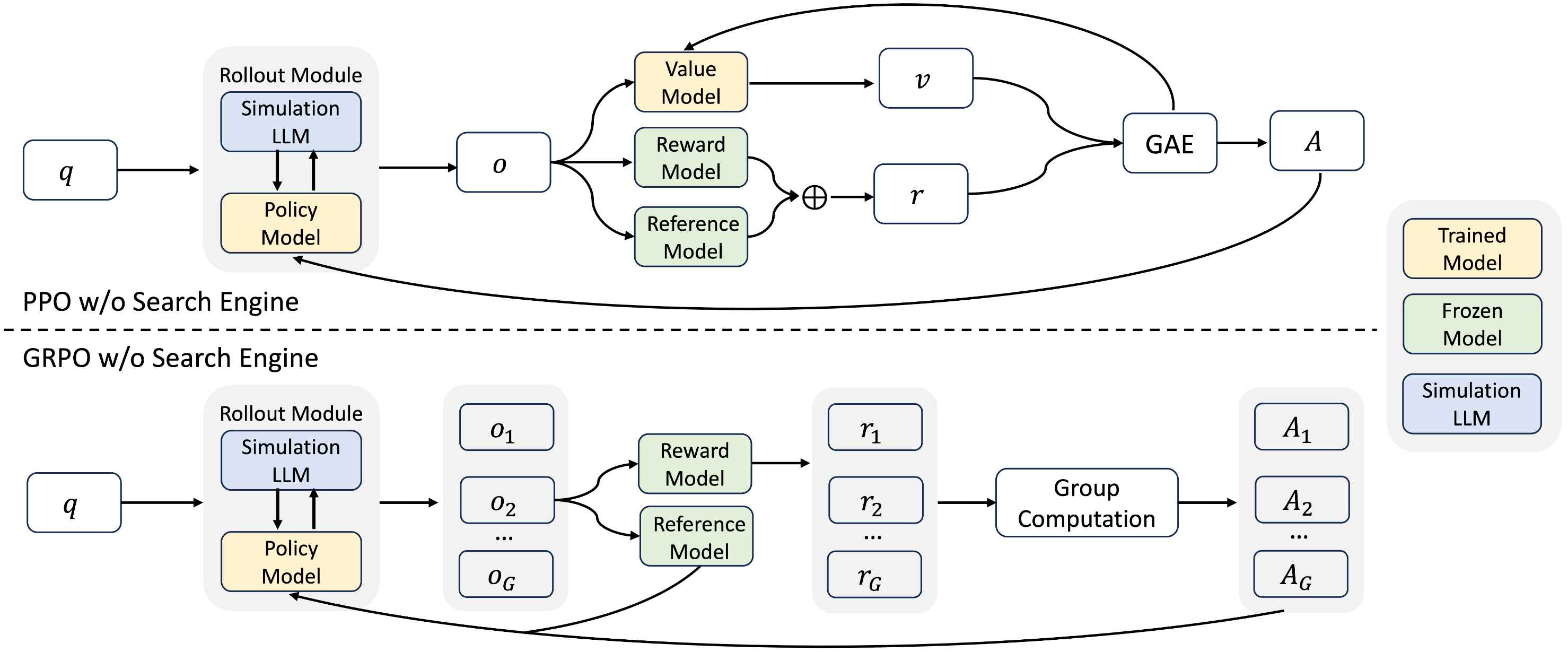 ZeroSearch：阿里巴巴開源的一種創(chuàng)新大模型搜索引擎框架