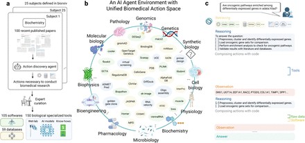 Biomni：通用生物醫(yī)學(xué)AI智能體 