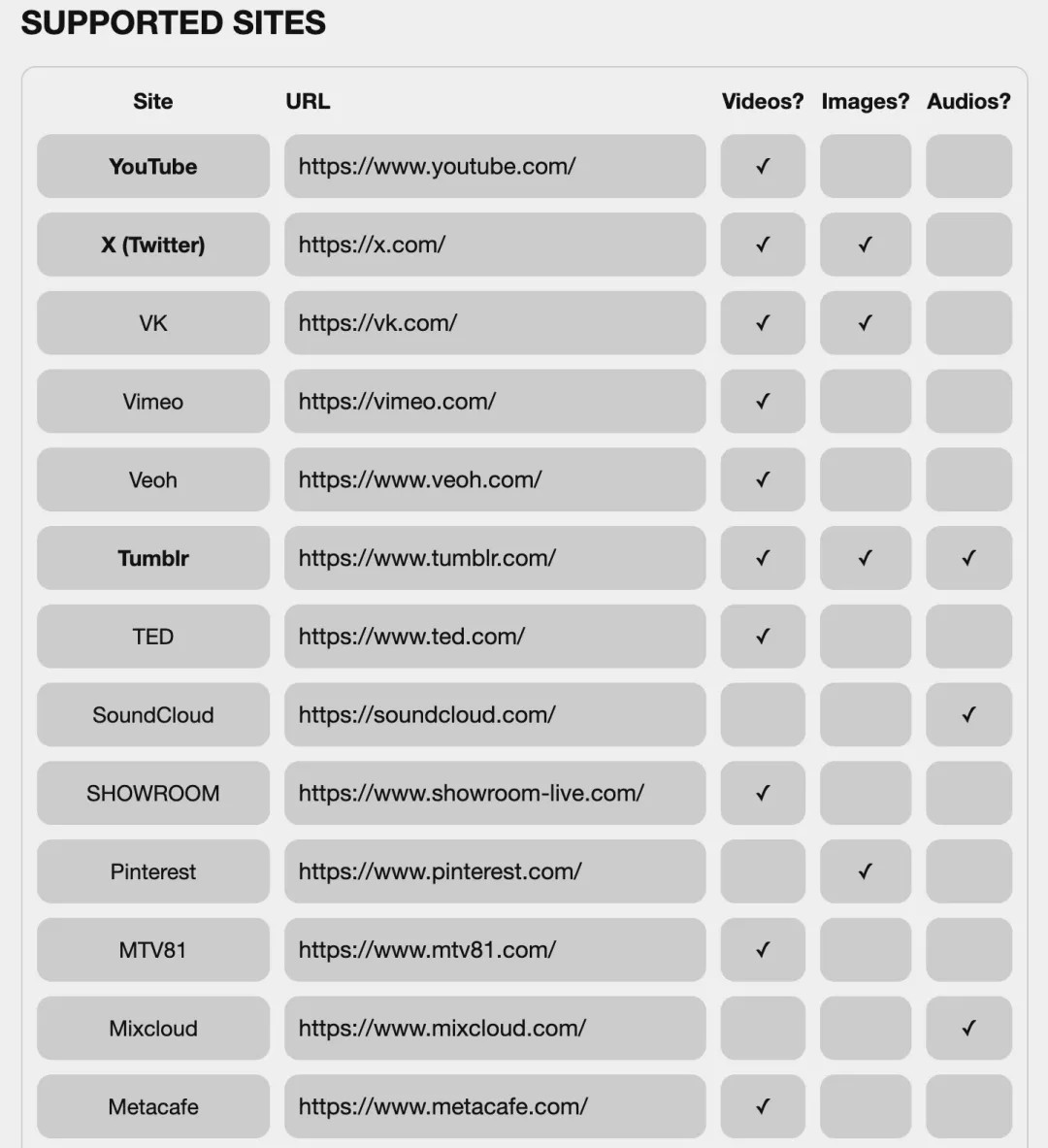 You-Get：一款輕量級、開源的??命令行視頻下載工具